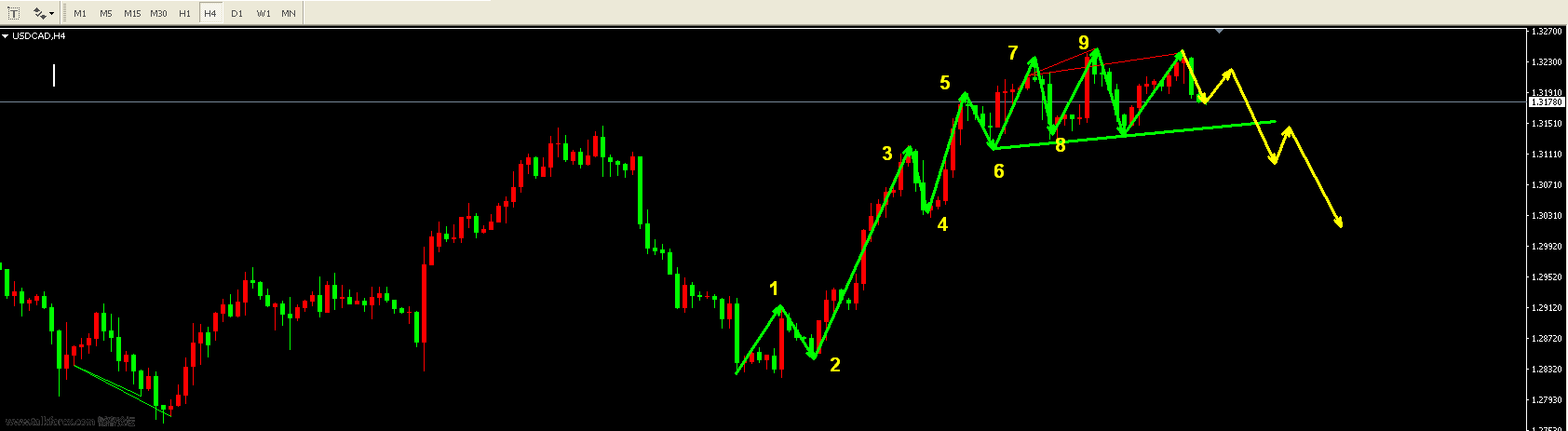 USDCAD20160921094208.png