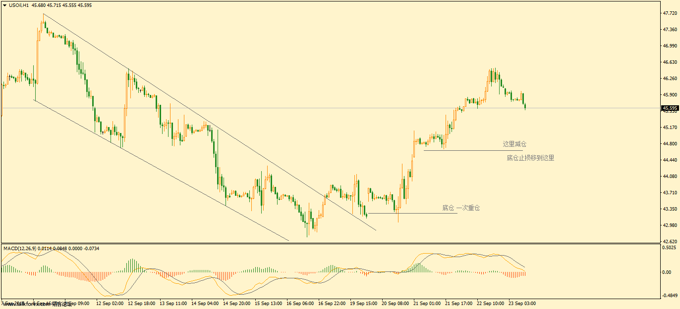 usoil-h1-forex-capital-markets-2.png