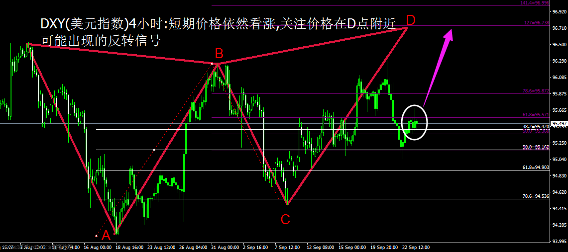 DXY4小时谐波.png