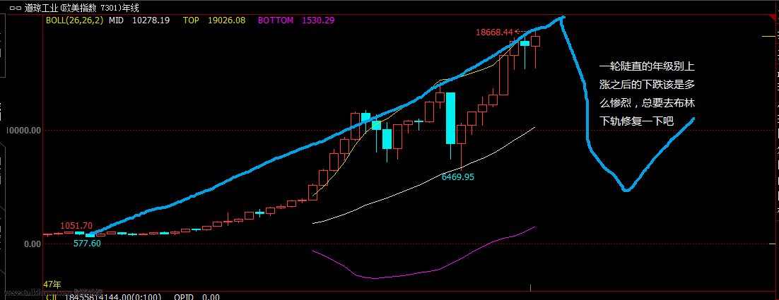 道指年线图.png