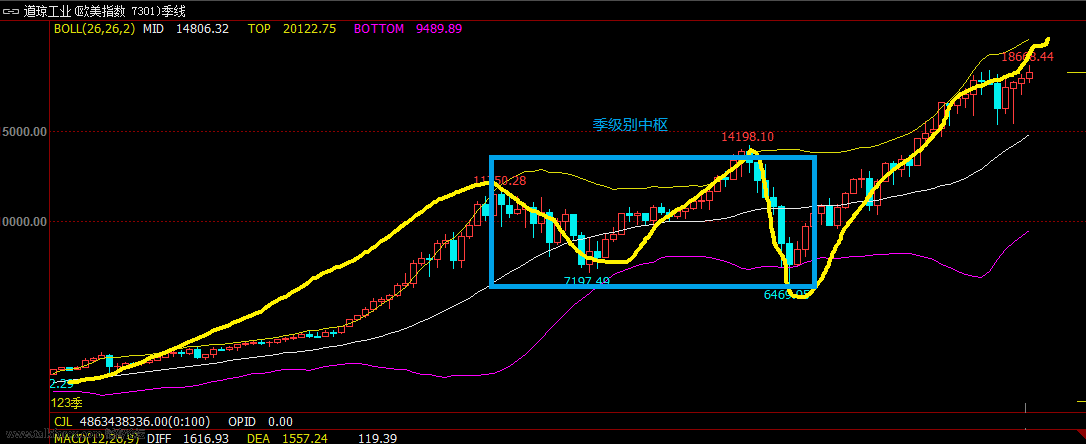 道指季线图.png