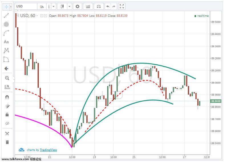 2016-09-27 16_33_06-USD index.jpg