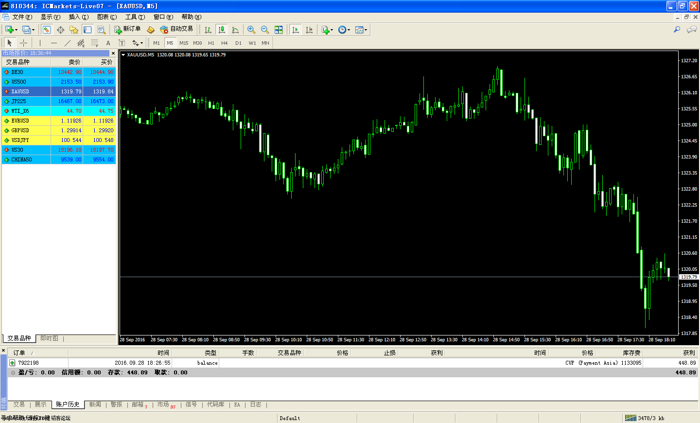 MetaTrader 4 IC Markets.png