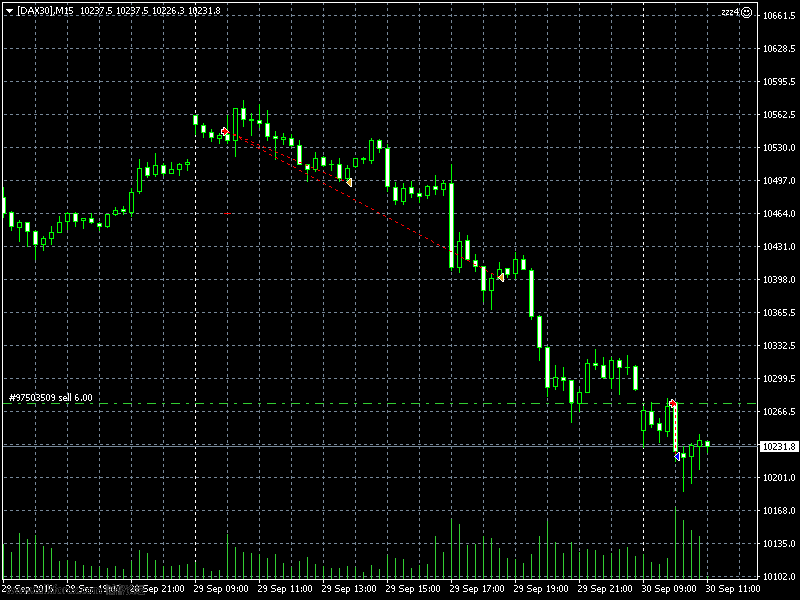 [DAX30]M15-2016-09-30-SHORT.png