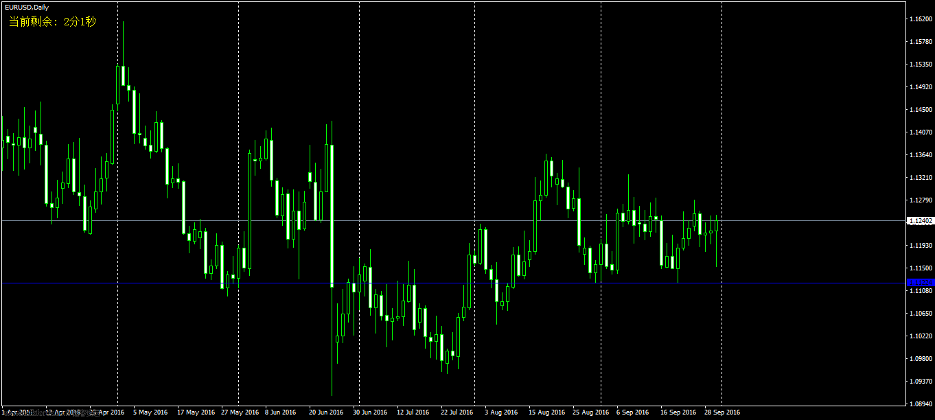 EURUSDDaily.jpg