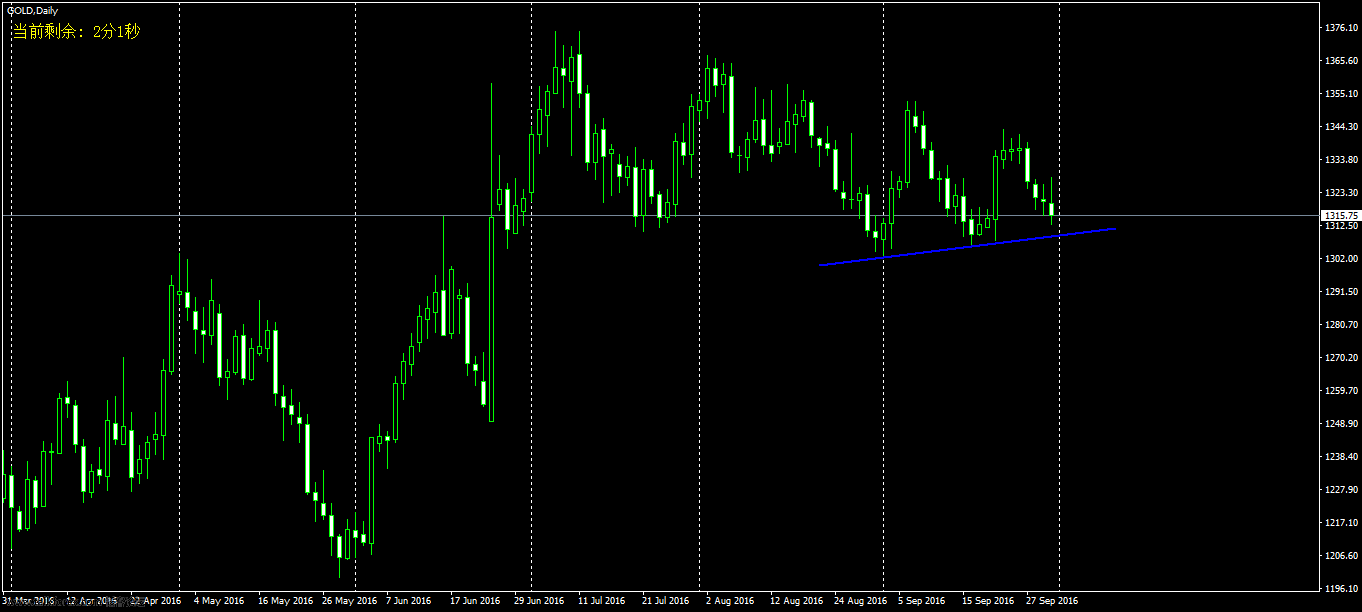 GOLDDaily.jpg
