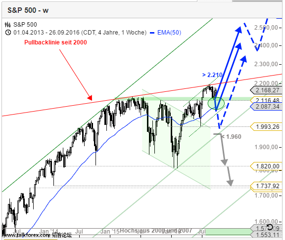 SP500-2016-10-03-W.png