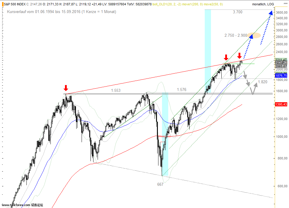 SP500-2016-10-03-M.png