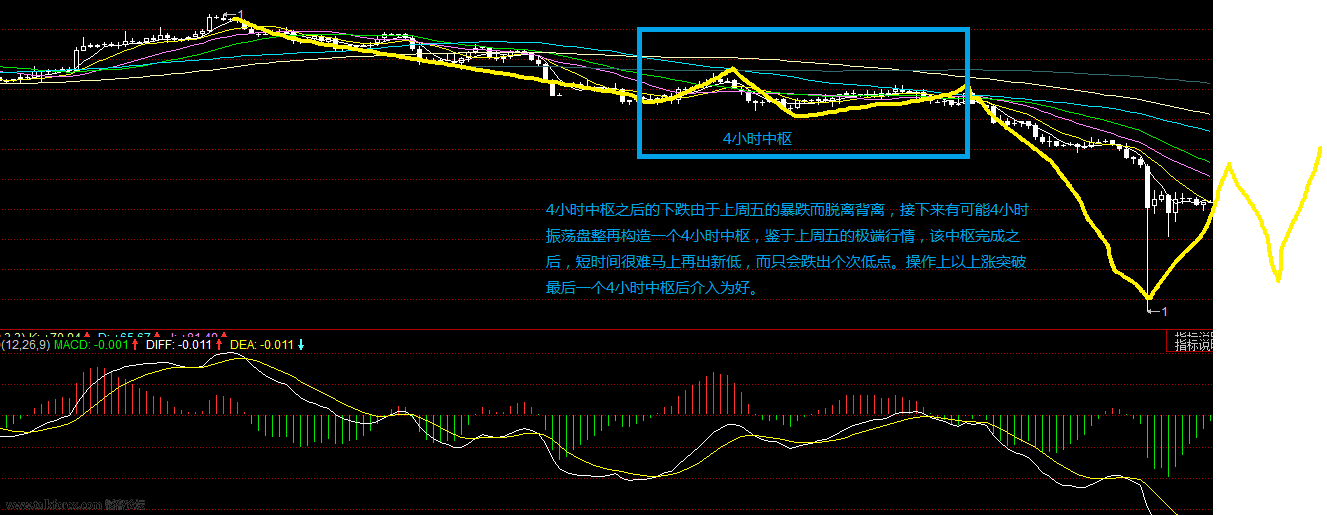 镑美4小时图.png