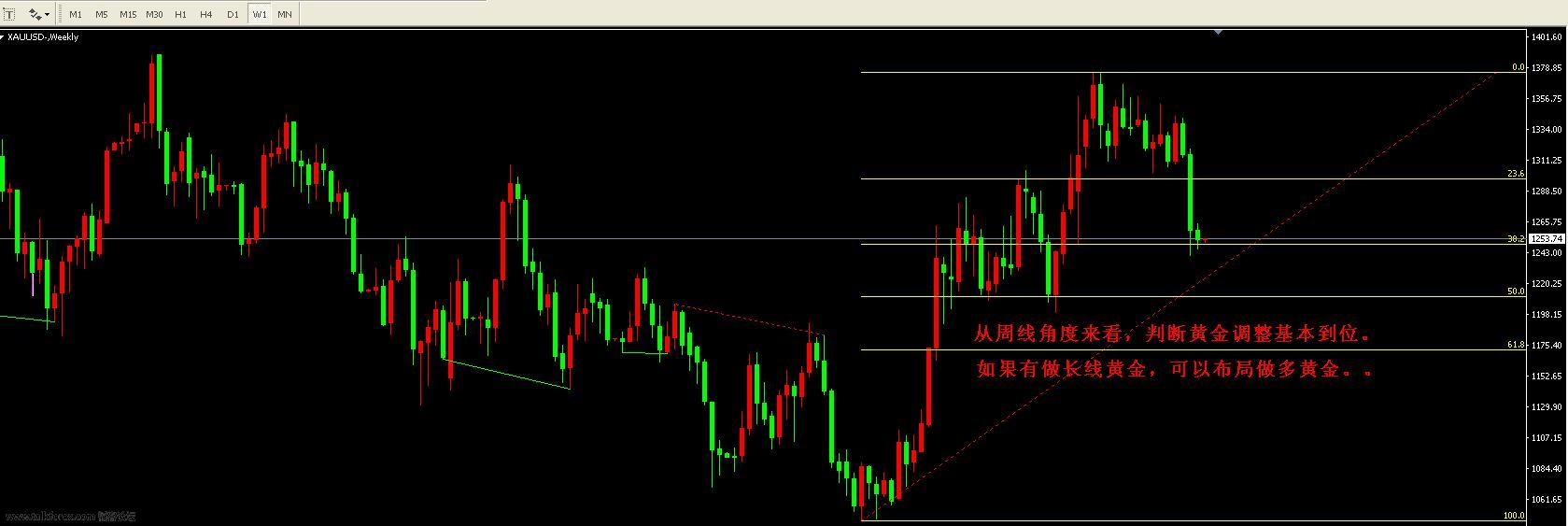 AU周线20161017095554.jpg