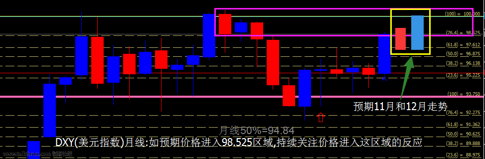 DXY 月图4.png