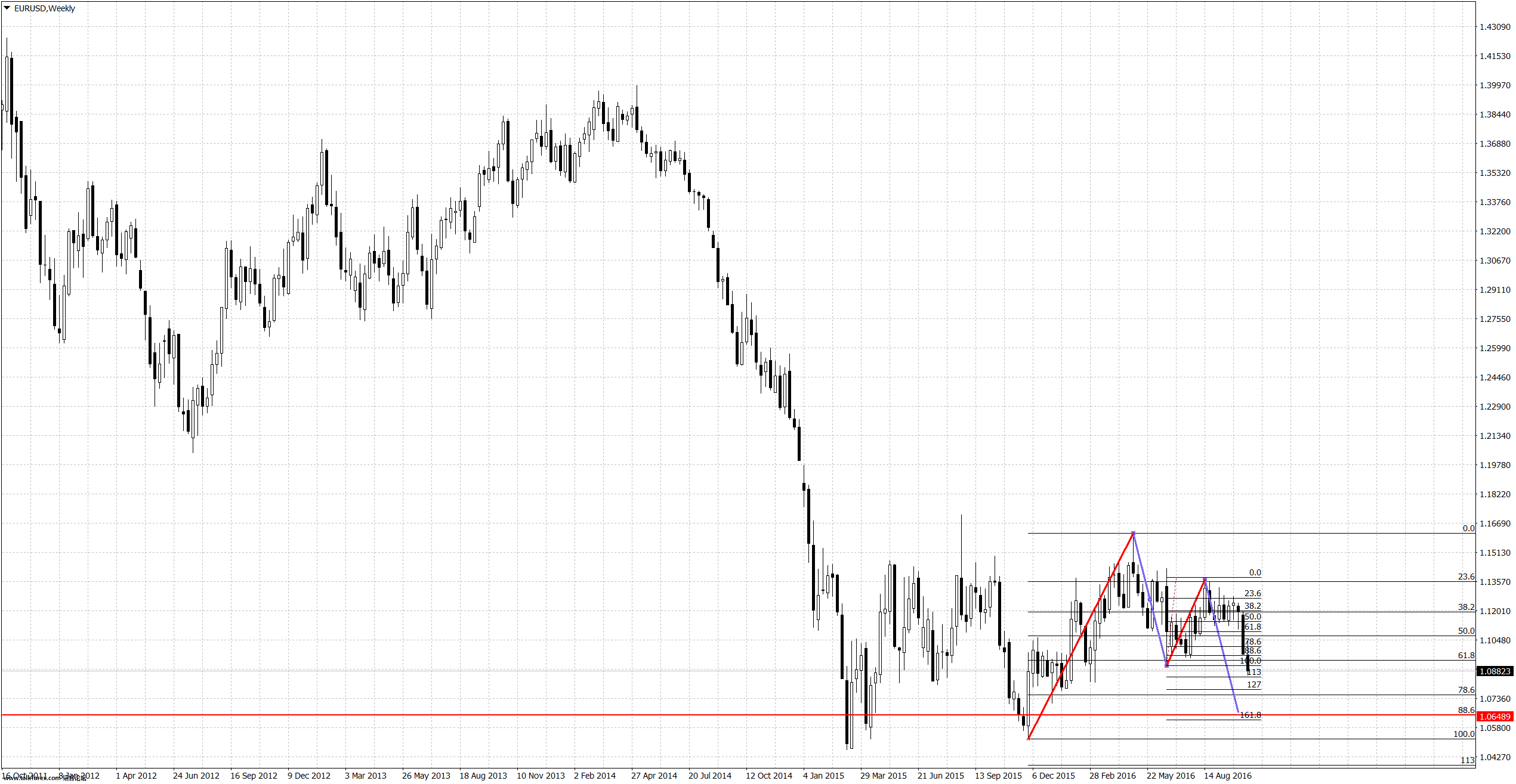 EURUSDWeekly.png