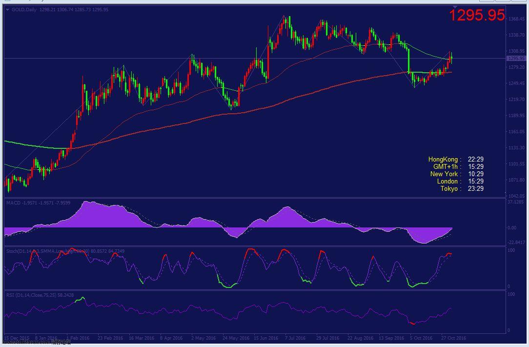 XAUUSD.JPG