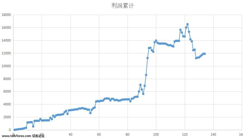 交易利润.jpg