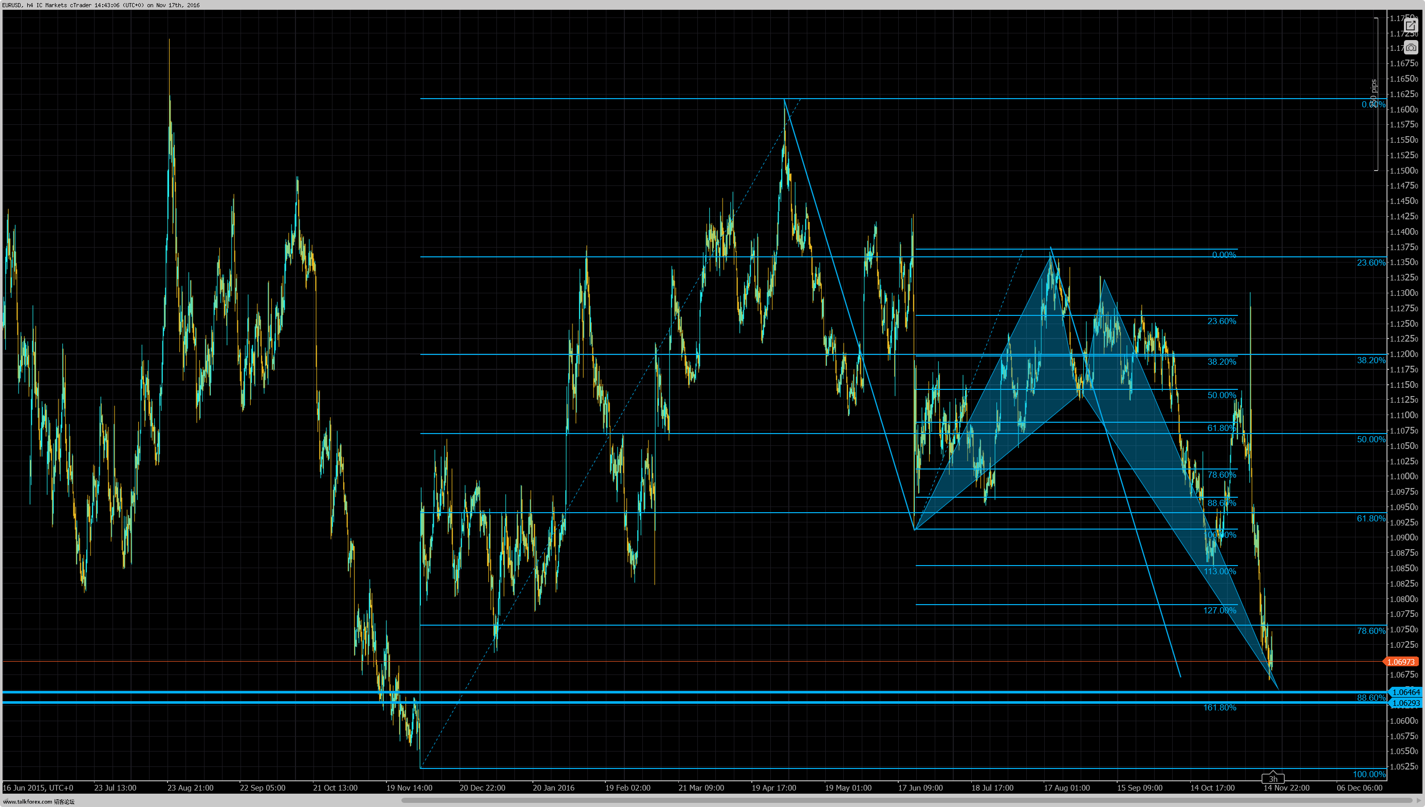 cT_cs_1019305_EURUSD_2016-11-17_22-43-08.png