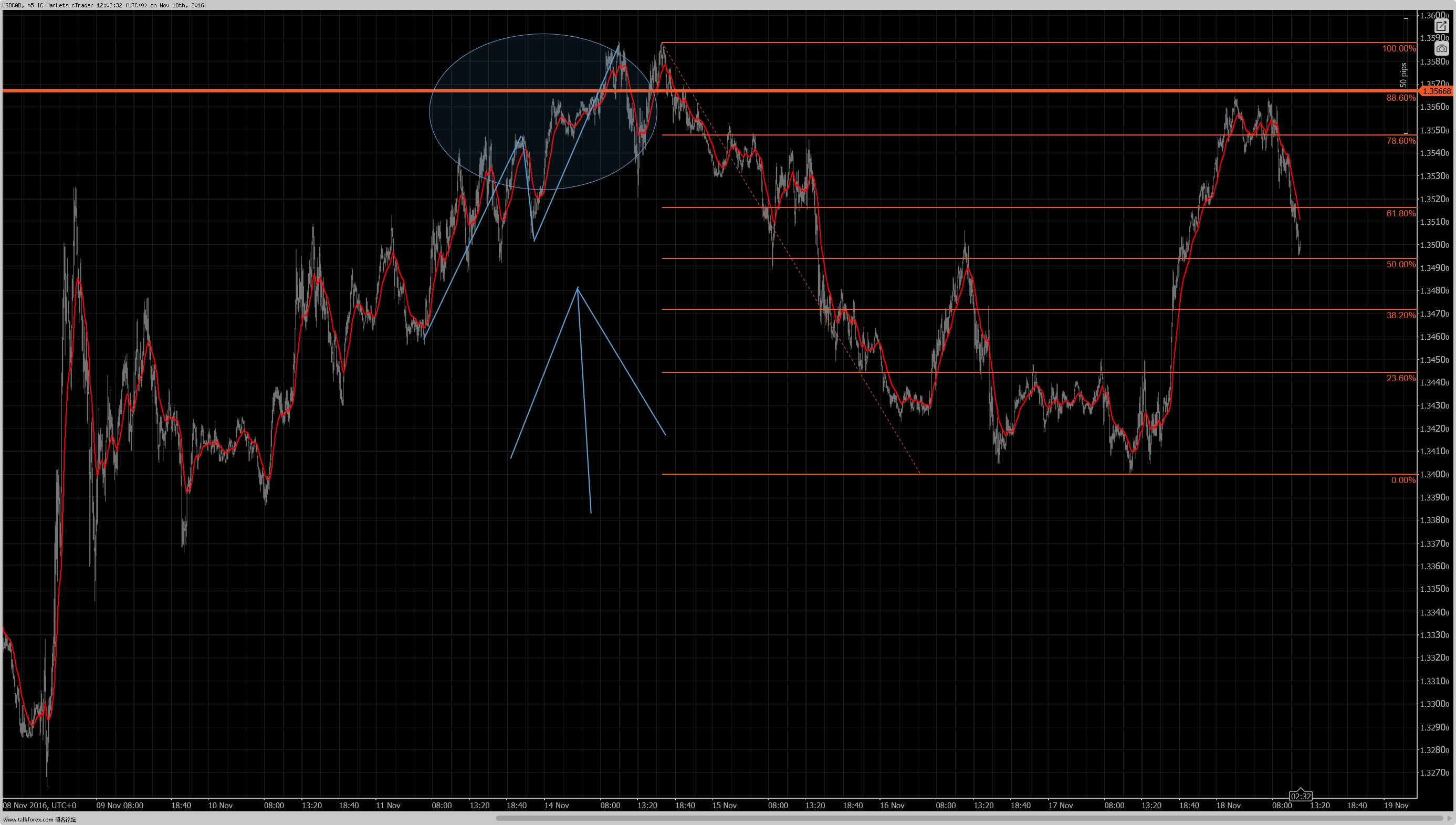 cT_cs_1019305_USDCAD_2016-11-18_20-02-34.png