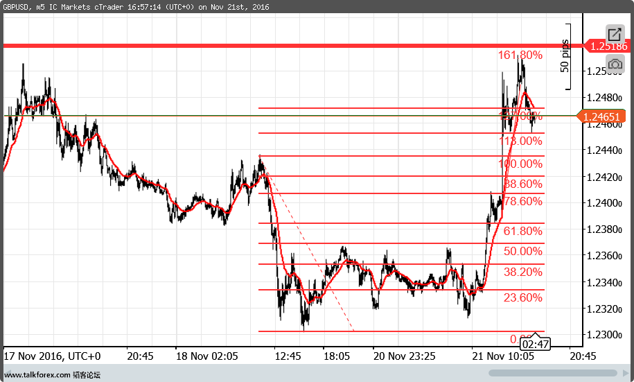 cT_cs_1019305_GBPUSD_2016-11-22_00-57-16.png