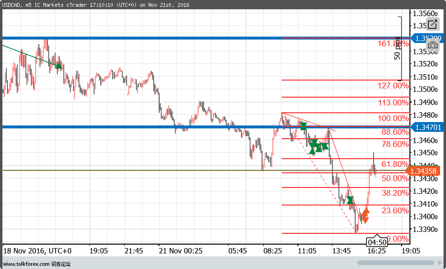 cT_cs_1019305_USDCAD_2016-11-22_01-10-11.png