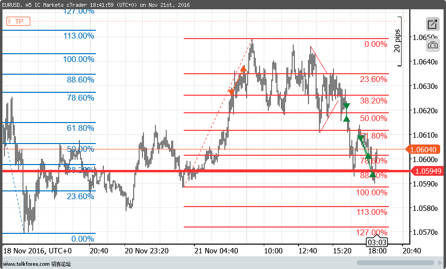 cT_cs_1019305_EURUSD_2016-11-22_02-42-02.png