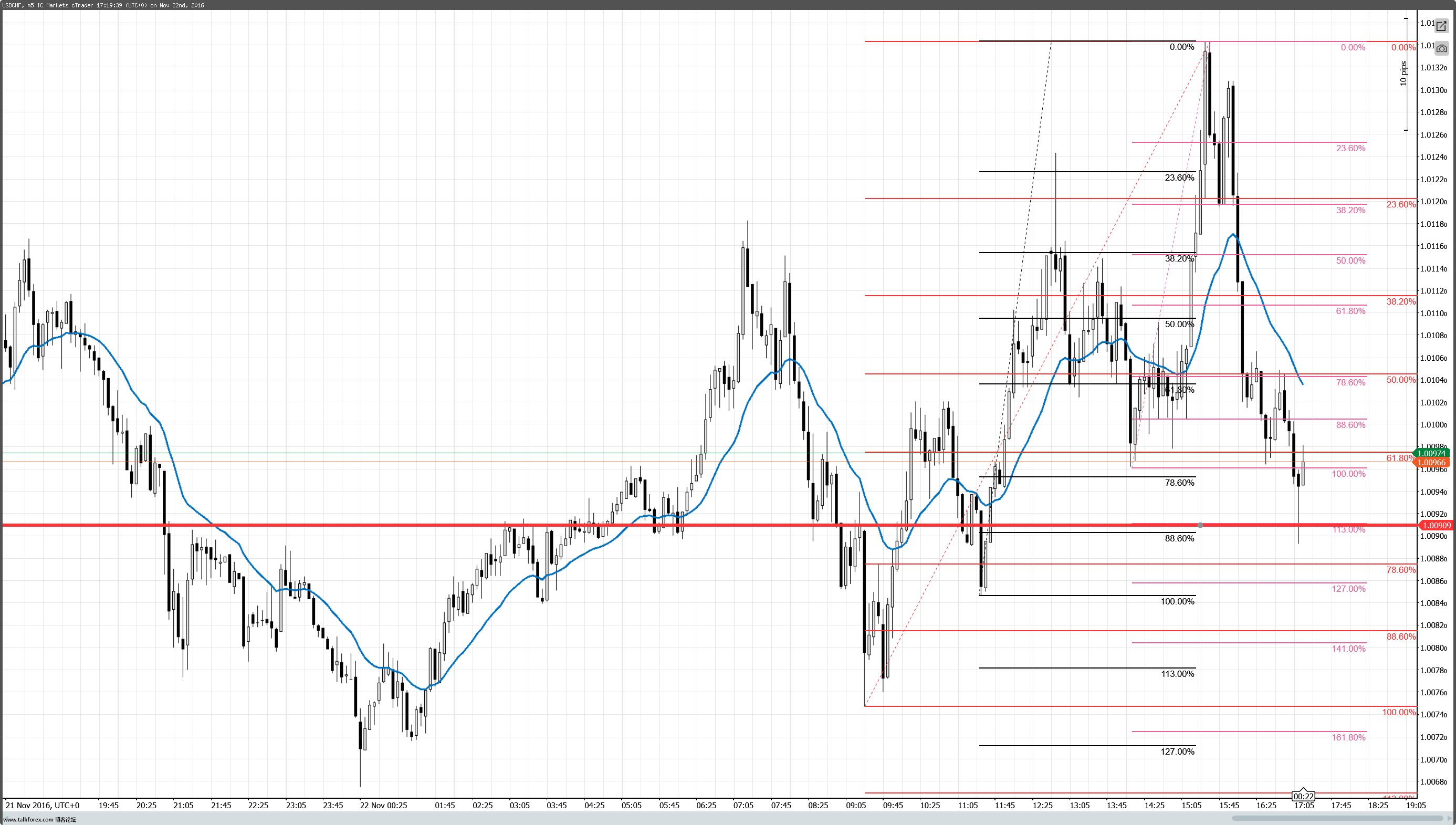 cT_cs_1019305_USDCHF_2016-11-23_01-19-40.png