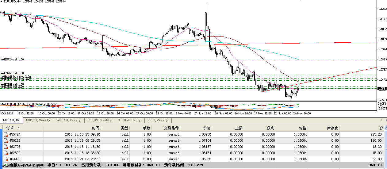 汇市讨论-外汇走势-外汇交易-韬客外汇论坛www.talkforex.com - Powered by Discuz!.png