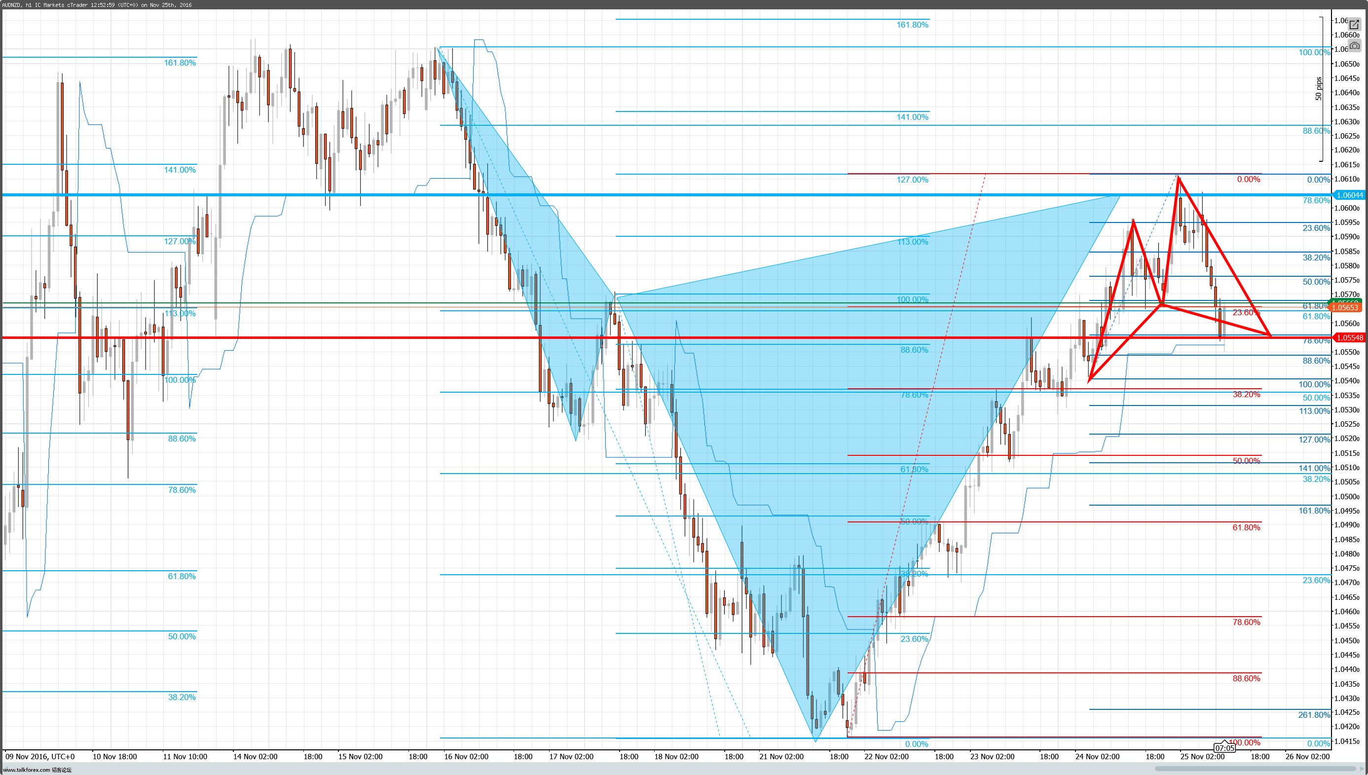 cT_cs_1019305_AUDNZD_2016-11-25_20-53-03.png