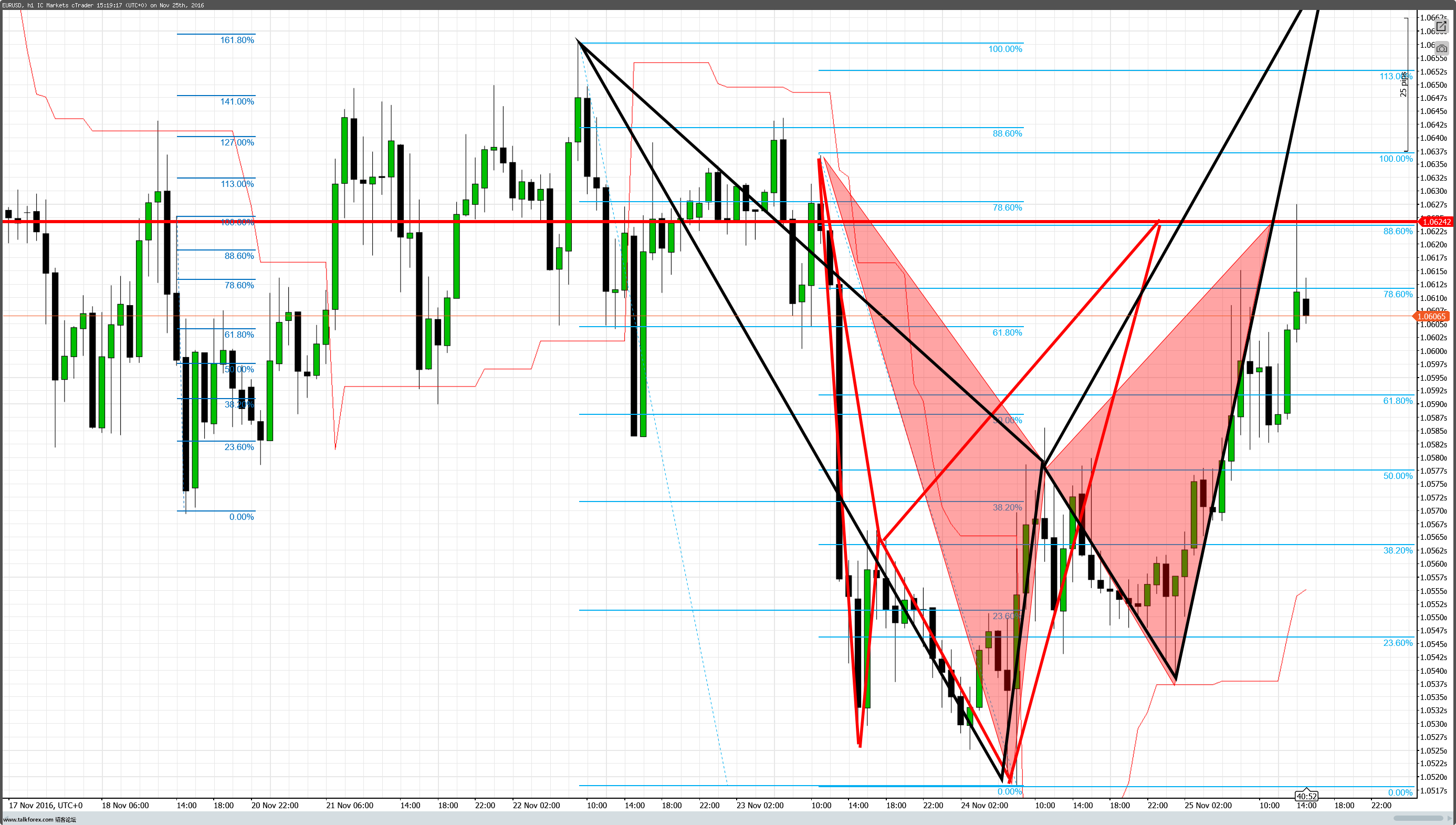 cT_cs_1019305_EURUSD_2016-11-25_23-19-21.png