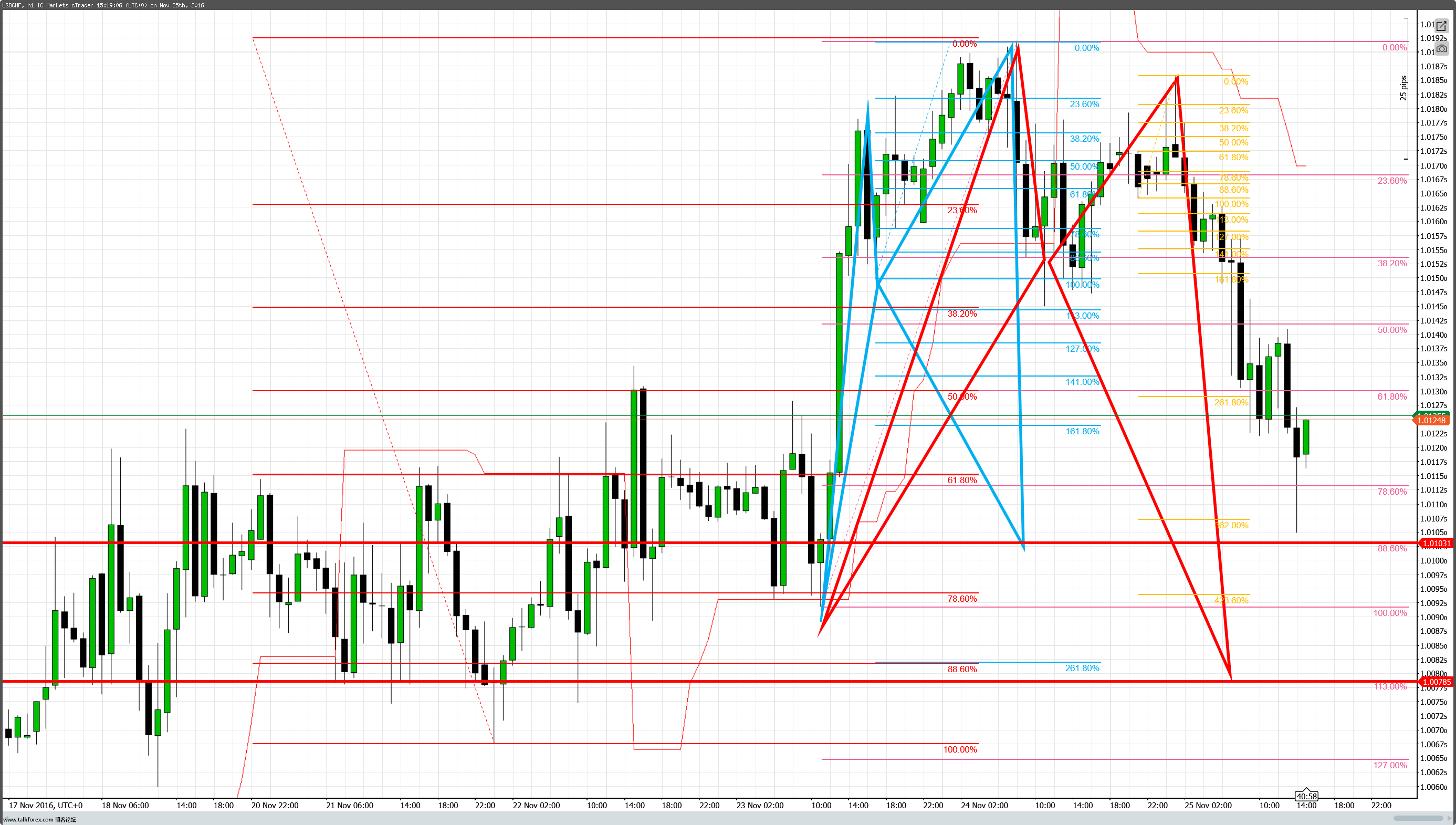 cT_cs_1019305_USDCHF_2016-11-25_23-19-10.png