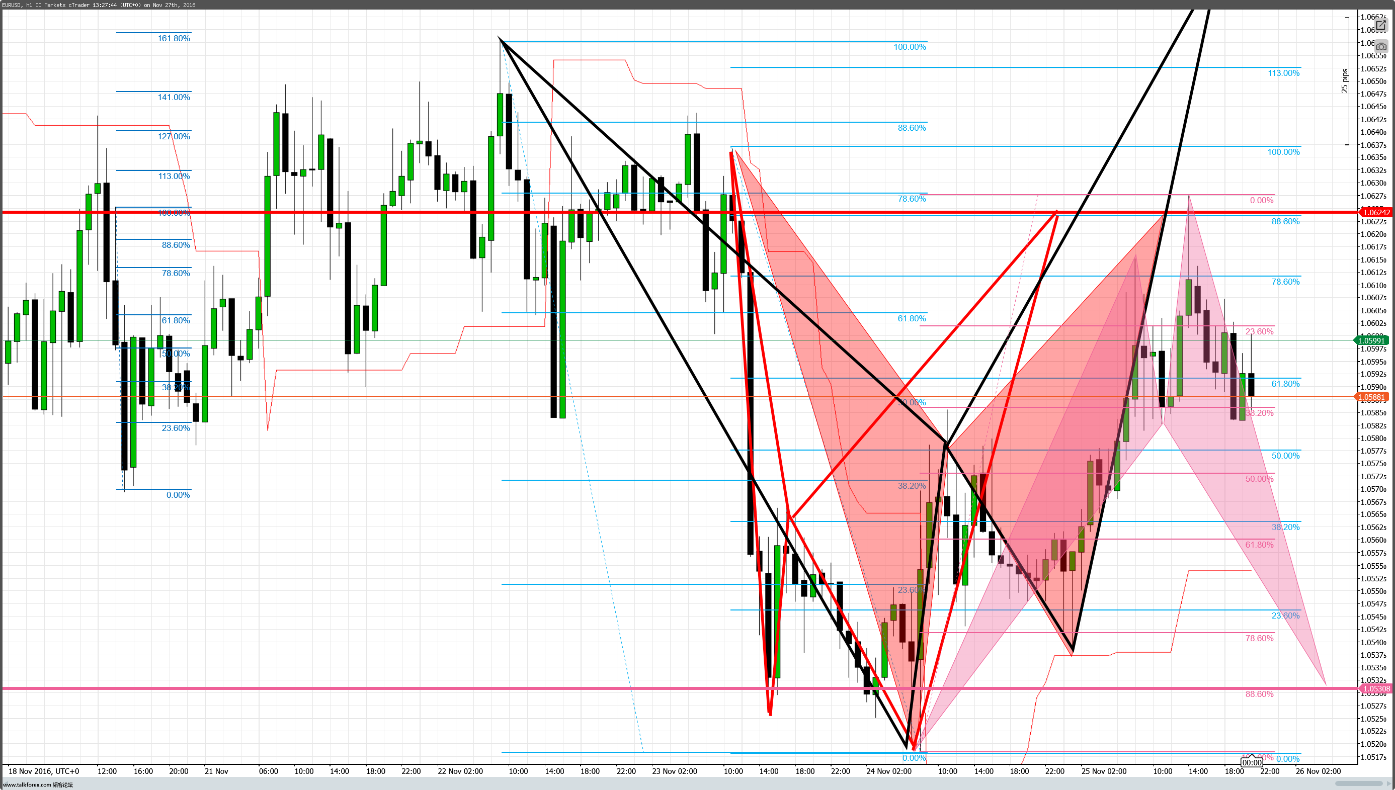 cT_cs_1019305_EURUSD_2016-11-27_21-27-56.png