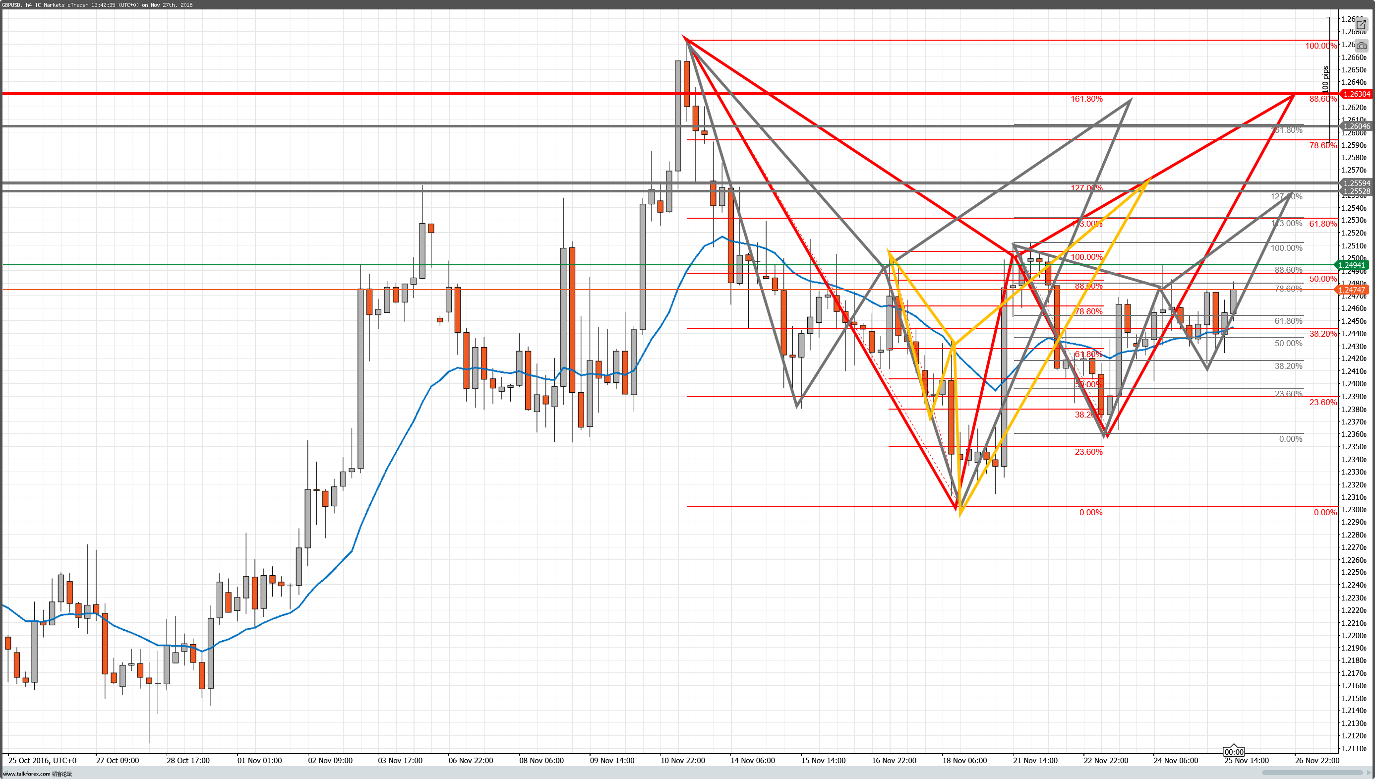 cT_cs_1019305_GBPUSD_2016-11-27_21-42-48.png