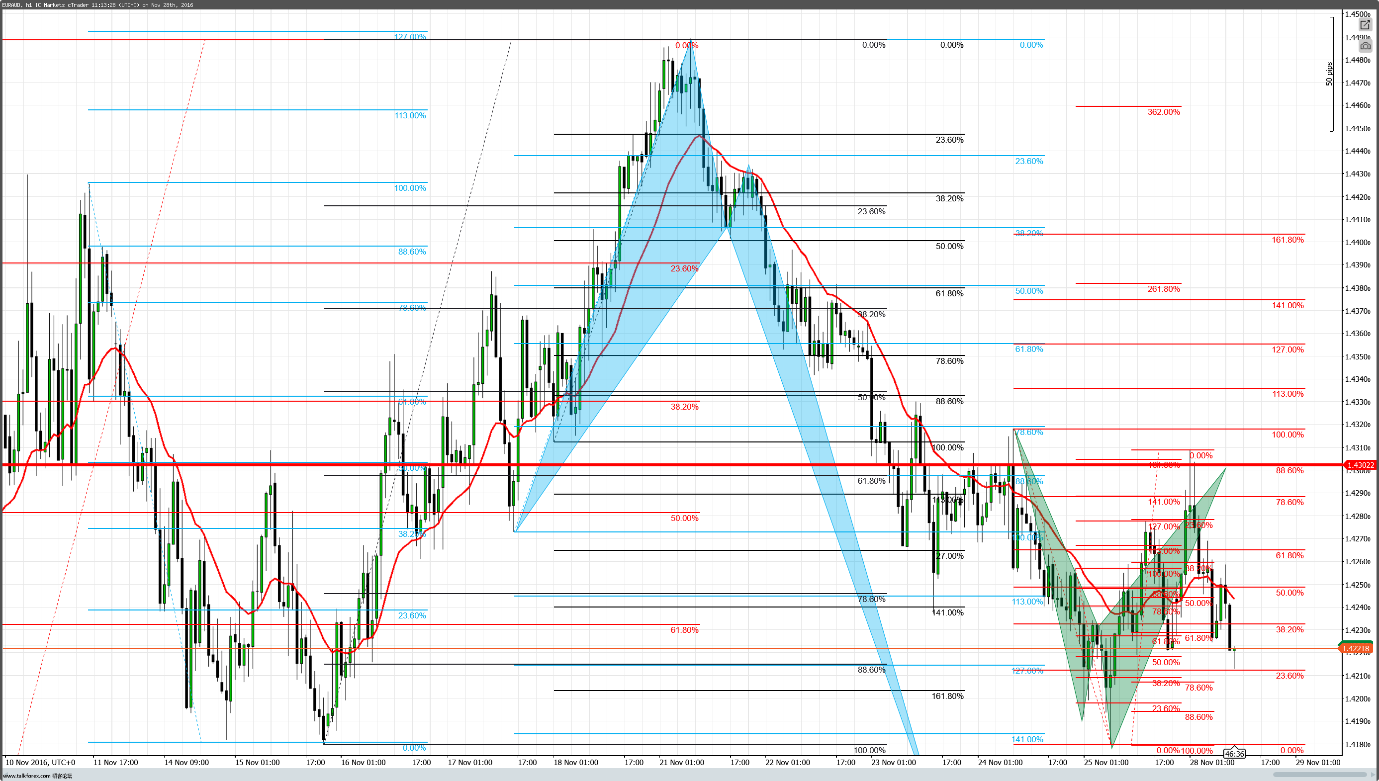 cT_cs_1019305_EURAUD_2016-11-28_19-13-42.png