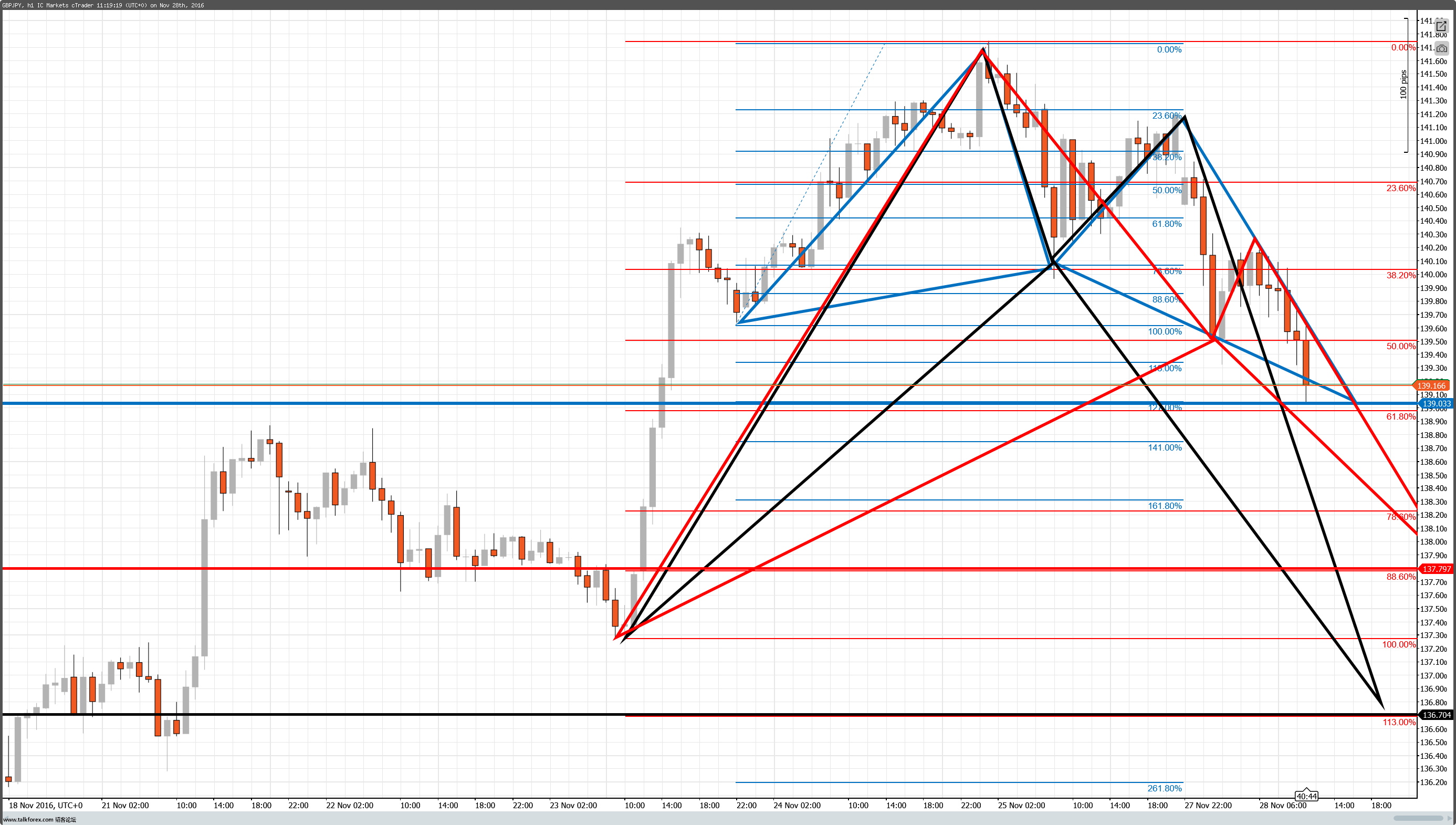 cT_cs_1019305_GBPJPY_2016-11-28_19-19-34.png