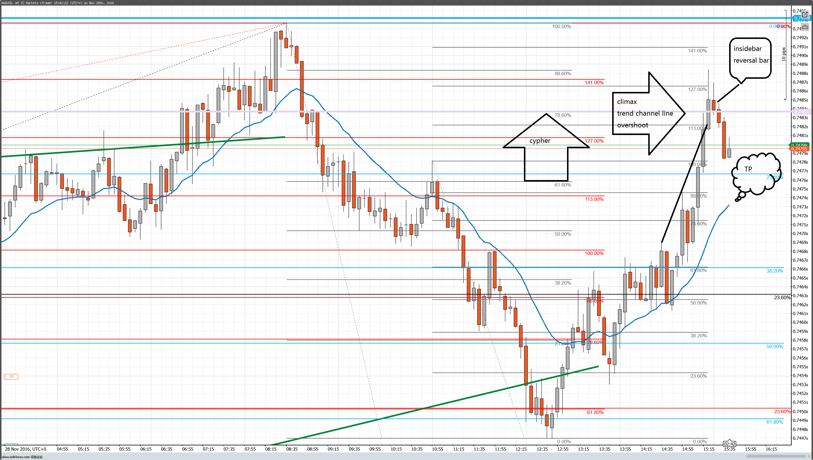 cT_cs_1019305_AUDUSD_2016-11-28_23-42-37.png