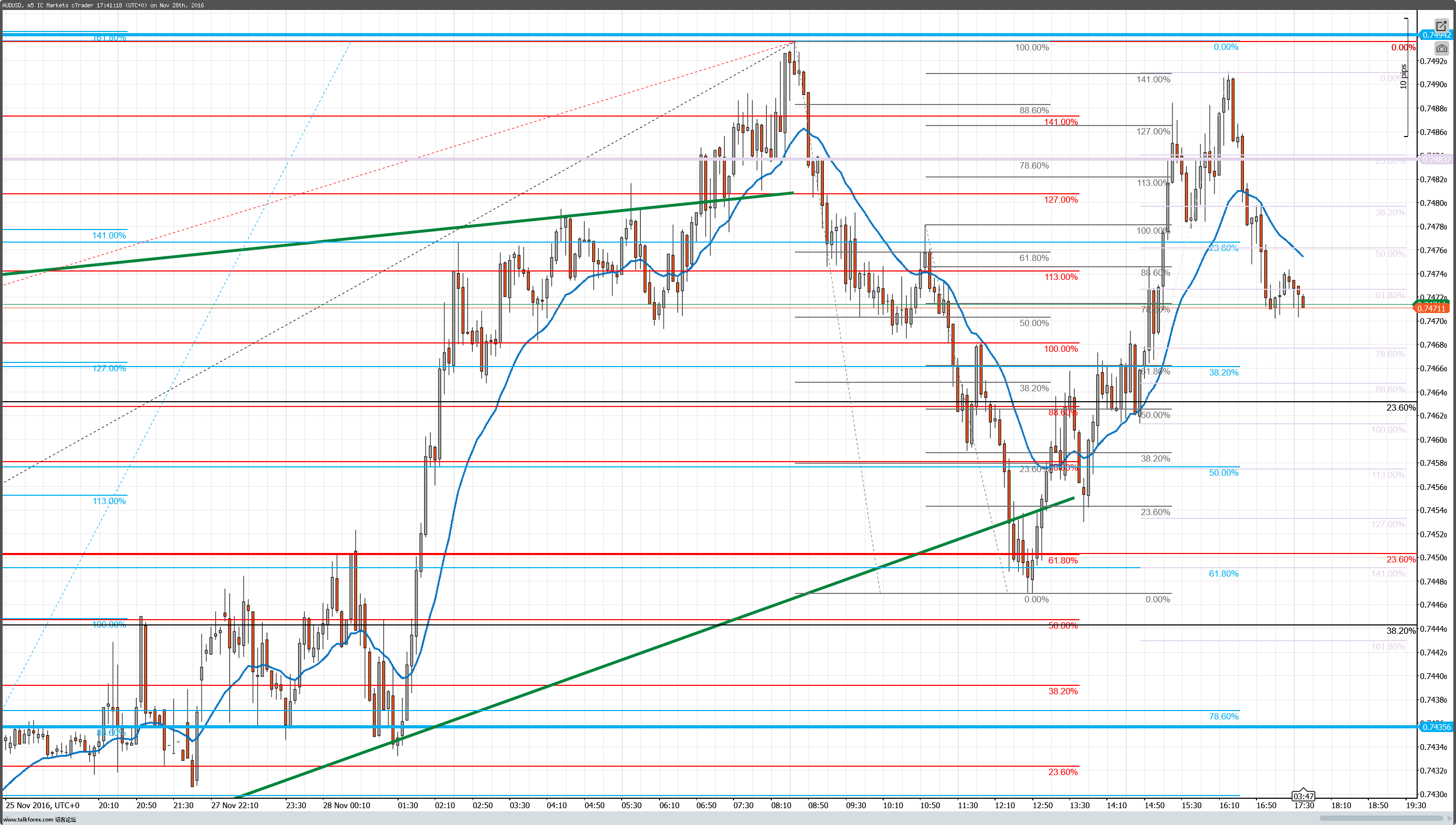 cT_cs_1019305_AUDUSD_2016-11-29_01-41-32.png