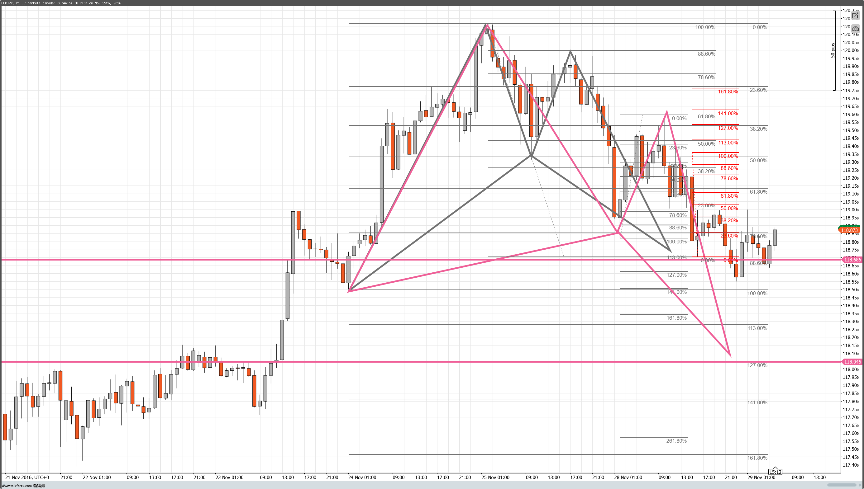 cT_cs_1019305_EURJPY_2016-11-29_14-45-13.png