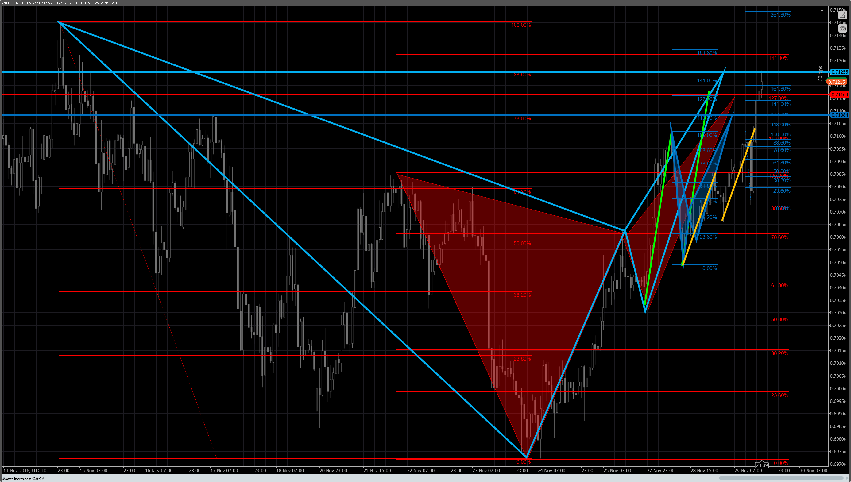 cT_cs_1019305_NZDUSD_2016-11-30_01-36-43.png