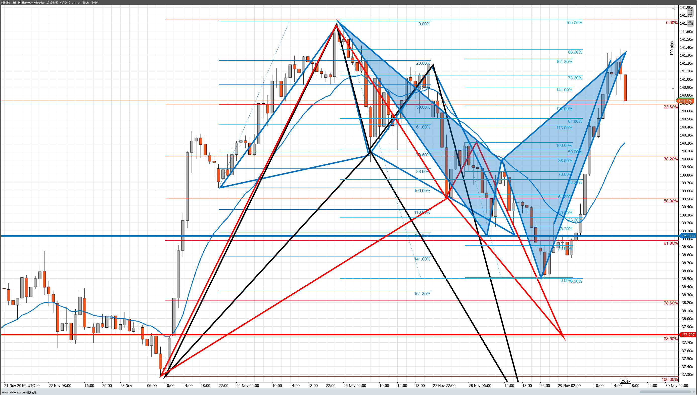 cT_cs_1019305_GBPJPY_2016-11-30_01-35-05.png