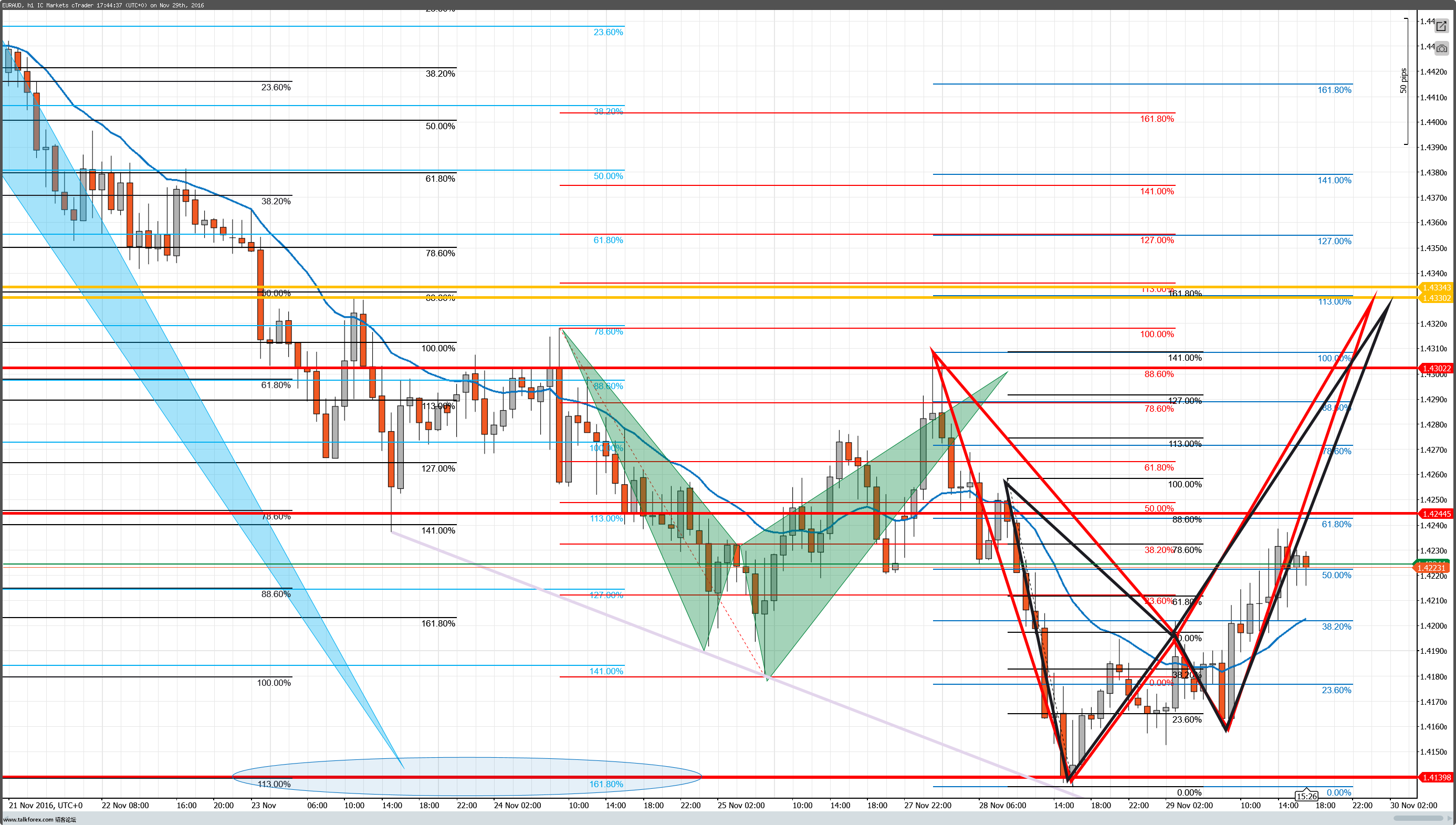 cT_cs_1019305_EURAUD_2016-11-30_01-44-56.png