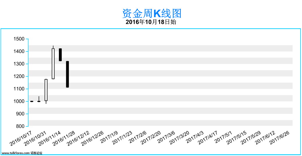 资金曲线图.png