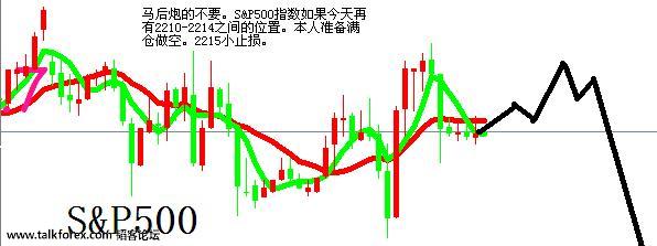 S&amp;P500-20161130.JPG