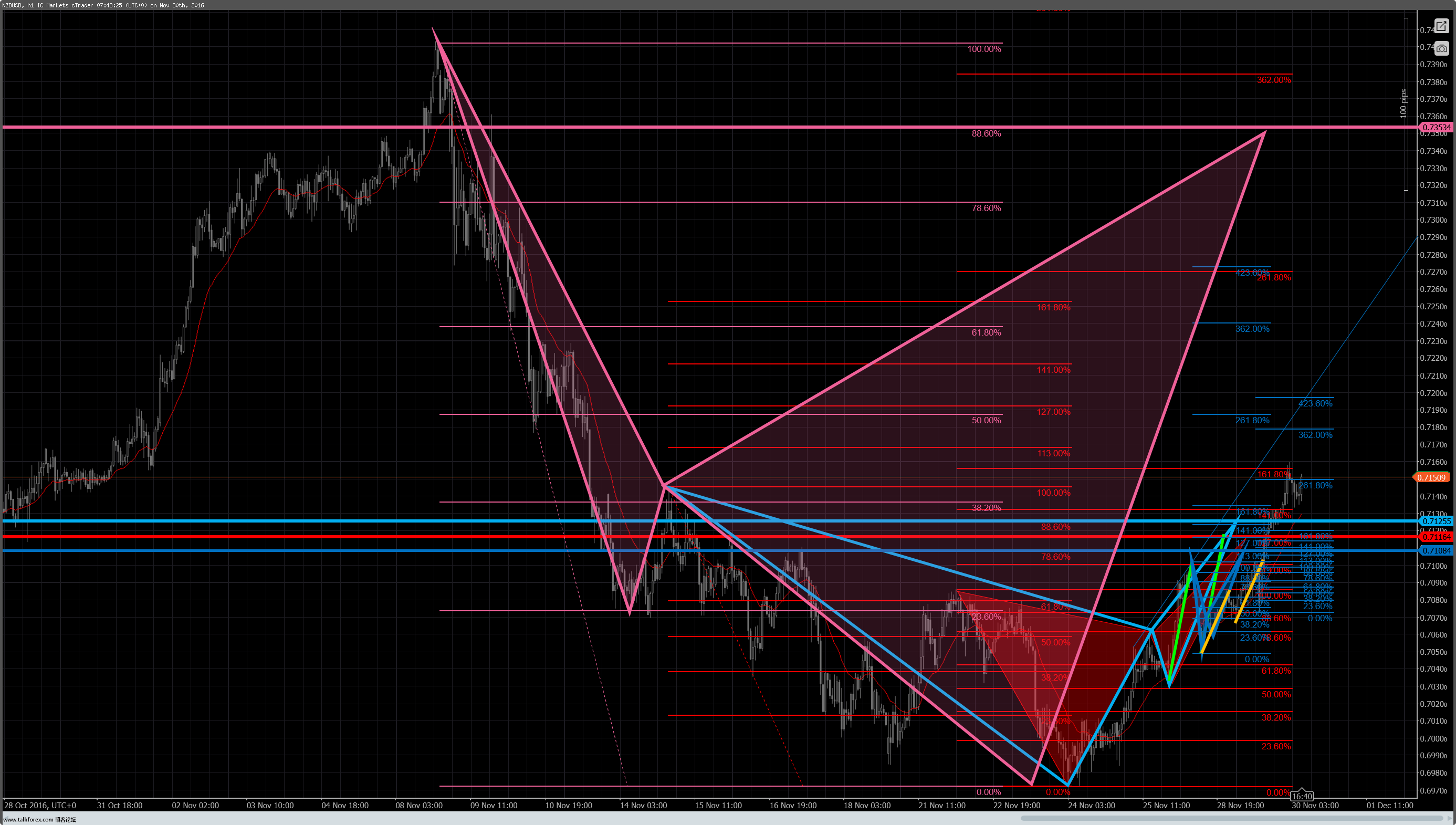 cT_cs_1019305_NZDUSD_2016-11-30_15-43-47.png