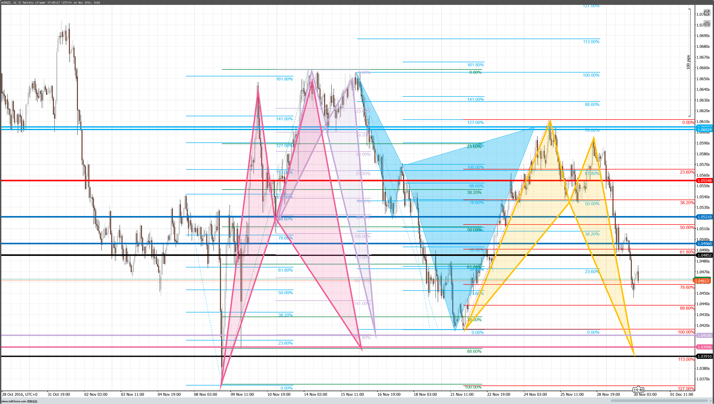 cT_cs_1019305_AUDNZD_2016-11-30_15-45-39.png