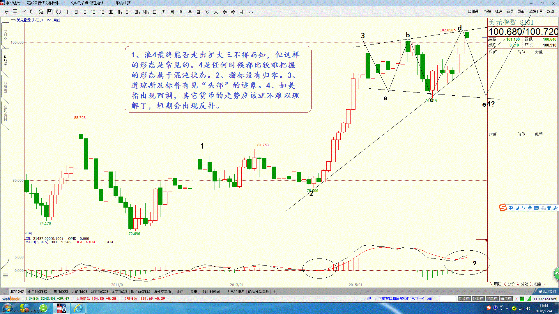 美指16年12月4日 月图（1）-1.gif