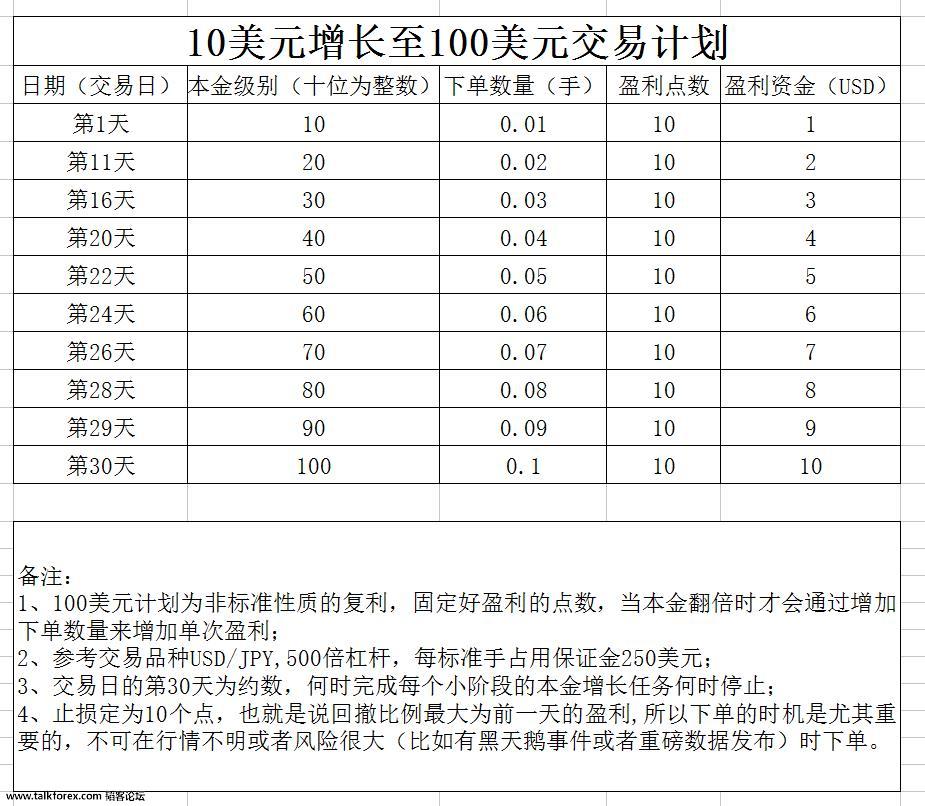 10美元至100美元.jpg