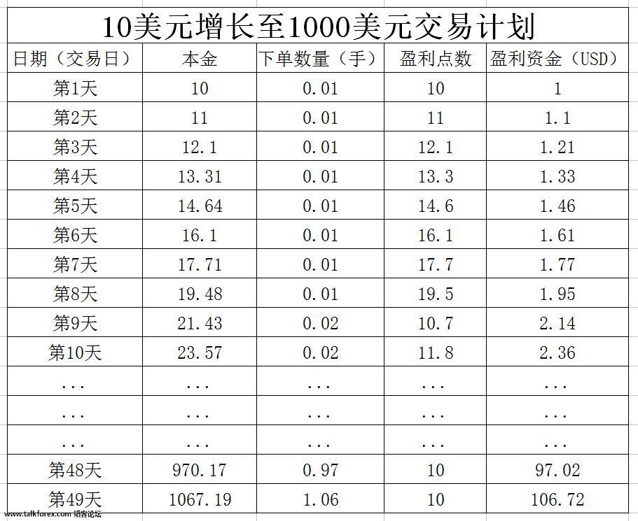 10美元至1000美元.jpg