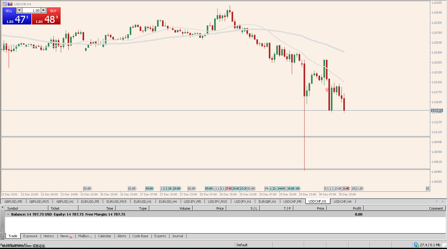 USDCHF, H1.png