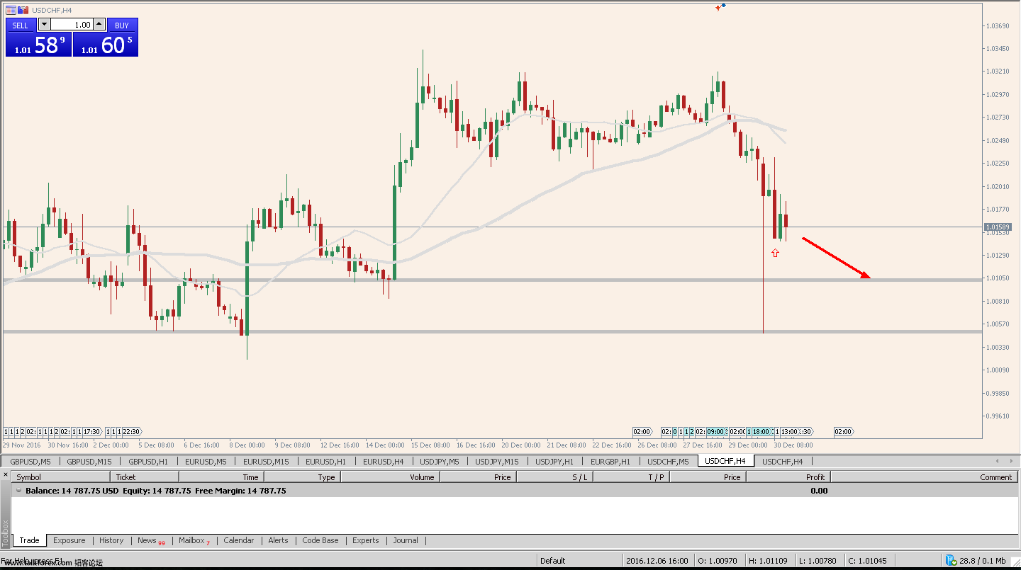 USDCHF, H4.png