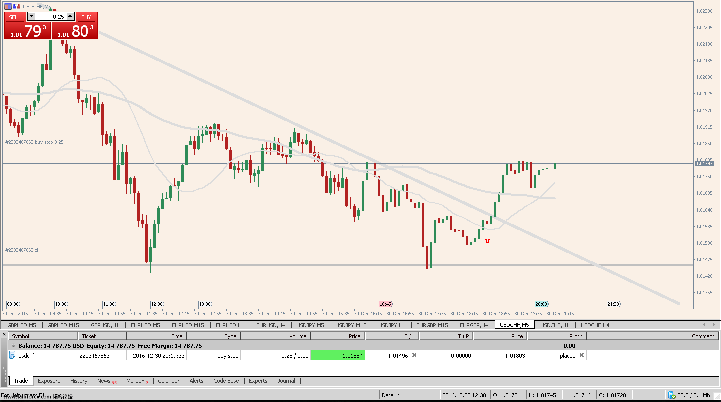 USDCHF, M5.png