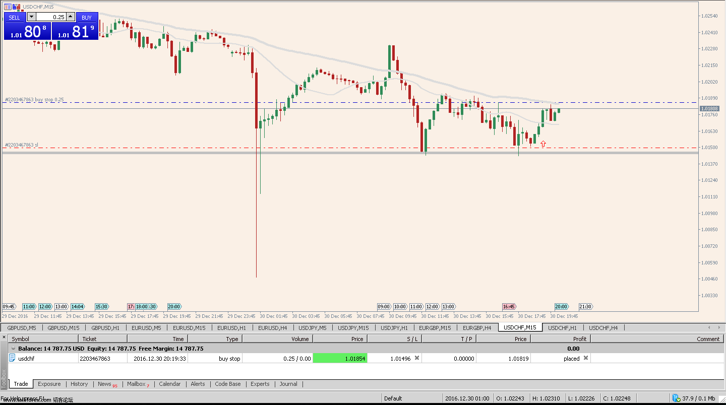 USDCHF, M15.png