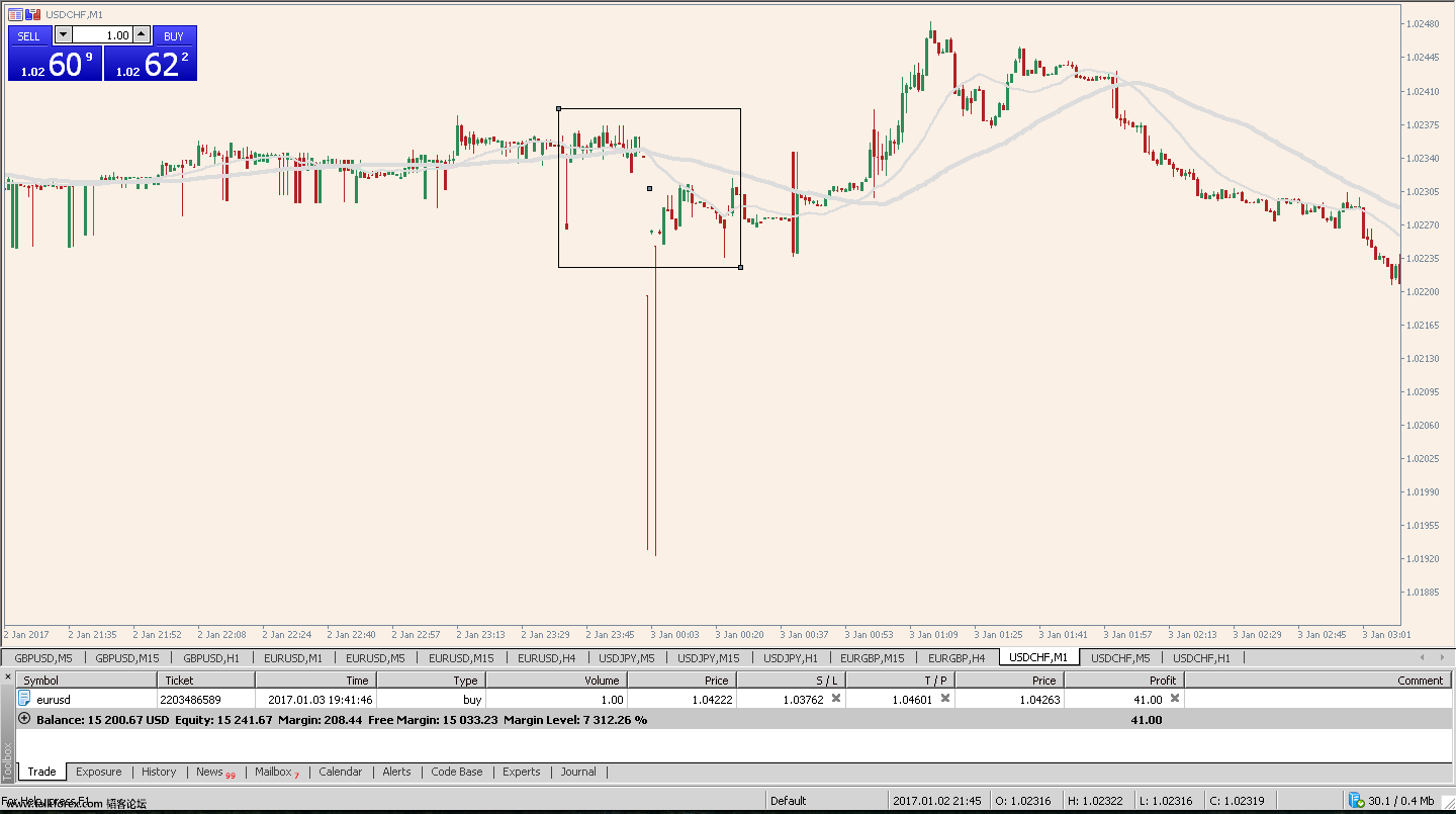 USDCHF, Gap Out.png